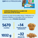 Beneficios de Glucerna: Potencia tu bienestar