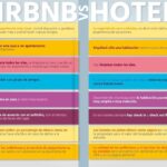 Beneficios de hospedarte en Airbnb