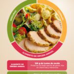 Beneficios de incluir chuleta de cerdo en tu dieta
