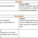 Beneficios de invertir a largo plazo