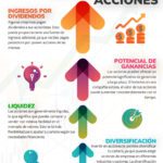 Beneficios de invertir en acciones