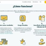 Beneficios de invertir en Amazon