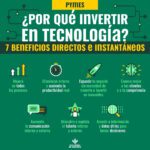 Beneficios de invertir en tecnología