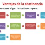 Beneficios de la abstinencia sexual