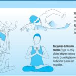 Beneficios de la actividad física para combatir la obesidad
