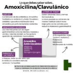 Beneficios de la amoxicilina
