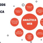 Beneficios de la analítica web