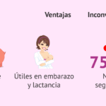 Beneficios de la anticoncepción