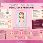 Beneficios de la autoexploración femenina