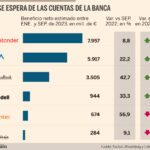 Beneficios de la banca española