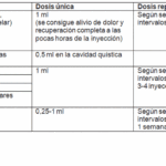 Beneficios de la betametasona: usos y ventajas
