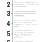 Beneficios de la biblioteca escolar
