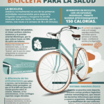 Beneficios de la bicicleta para mujeres