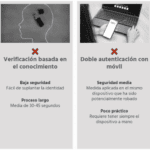 Beneficios de la biometría: optimiza tu seguridad