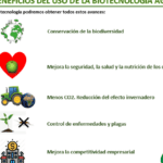 Beneficios de la biotecnología