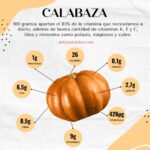 Beneficios de la calabaza en tu alimentación diaria