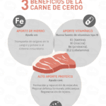 Beneficios de la carne magra