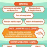 Beneficios de la carnitina para tu cuerpo