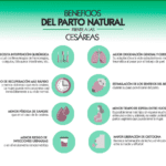 Beneficios de la cesárea para la madre