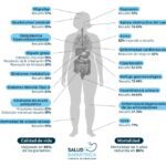 Beneficios de la cirugía bariátrica