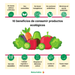 Beneficios de la comida ecológica