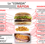 Beneficios de la comida rápida