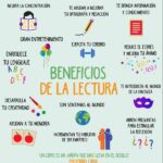 Beneficios de la comprensión lectora