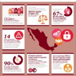 Beneficios de la corrupción: analizando sus impactos en la sociedad