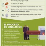 Beneficios de la cremación