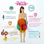 Beneficios de la depilación íntima