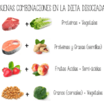 Beneficios de la dieta disociada
