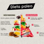 Beneficios de la dieta paleo