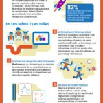 Beneficios de la digitalización en la educación