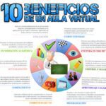 Beneficios de la educación virtual