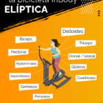 Beneficios de la elíptica para perder peso