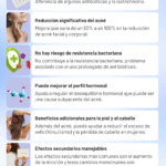 Beneficios de la espironolactona