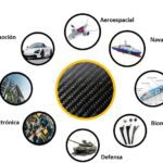 Beneficios de la fibra de carbono