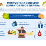 Beneficios de la fibra para tu cuerpo