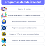 Beneficios de la fidelidad: ¡explora todo lo que puedes ganar!