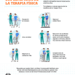 Beneficios de la fisioterapia