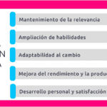Beneficios de la formación continua