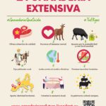 Beneficios de la ganadería intensiva