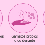 Beneficios de la gestación subrogada
