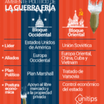Beneficios de la Guerra Fría