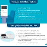 Beneficios de la hemodiálisis