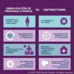 Beneficios de la histerectomía