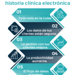 Beneficios de la historia clínica electrónica