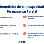 Beneficios de la incapacidad permanente parcial