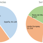 Beneficios de la independencia en Cataluña