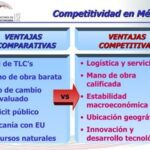 Beneficios de la industria textil